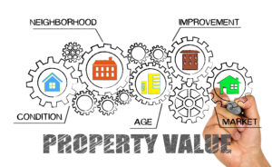 Many gears that show what contributes to property value.